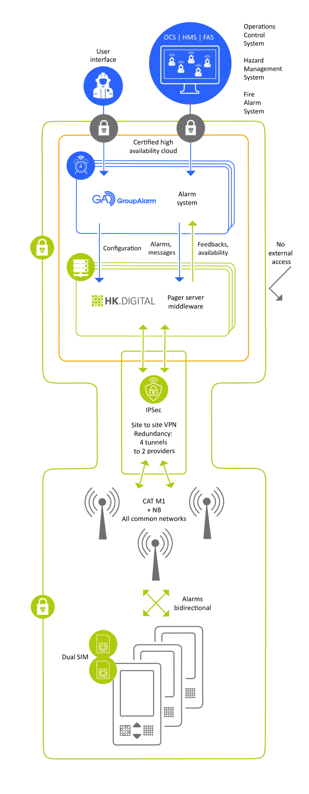 Pager-FRED 8 HK DIGITAL alarmierung systemaufbau 2026 02 en mobil 2 scaled